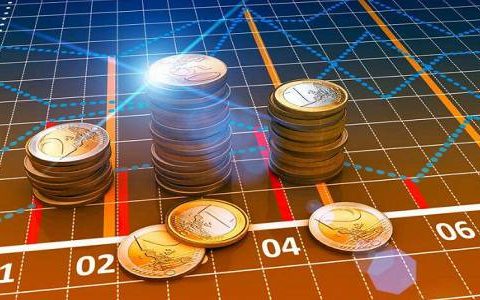 外盘期货的规格