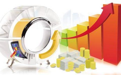 外盘期货分析方法