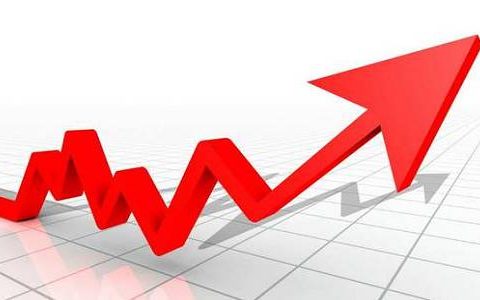 外盘期货优势分析