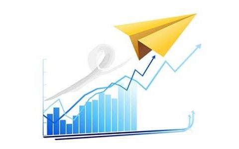 外盘期货指标源码